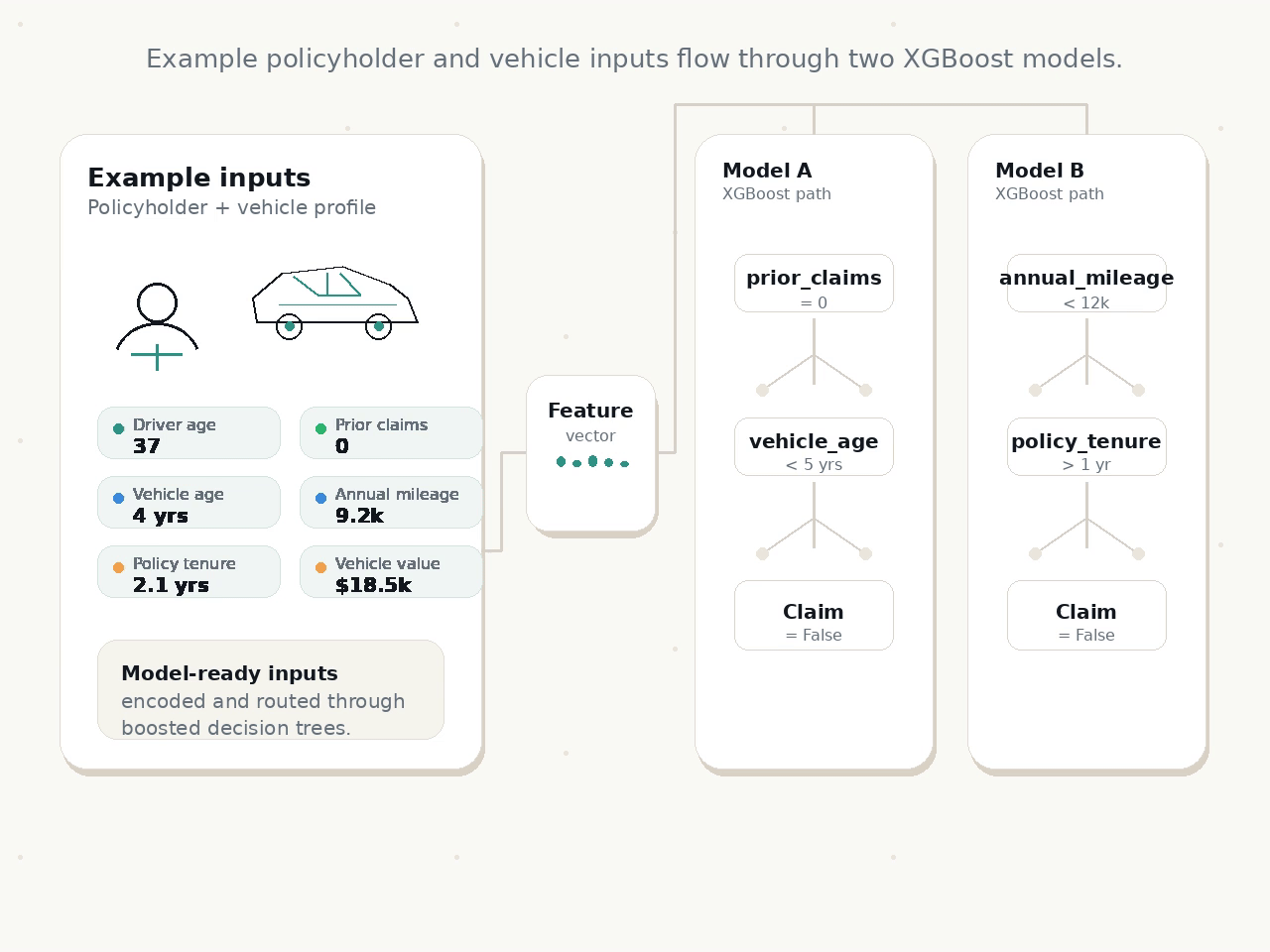 Car Insurance Claim Prediction demo animation